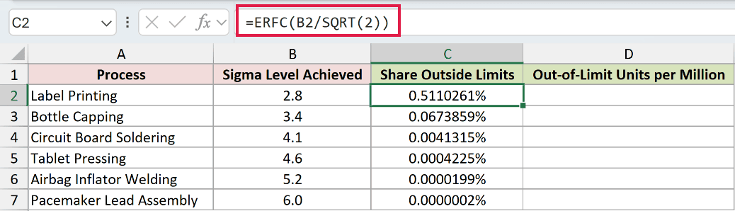 =ERFC(B2/SQRT(2)) in C2
