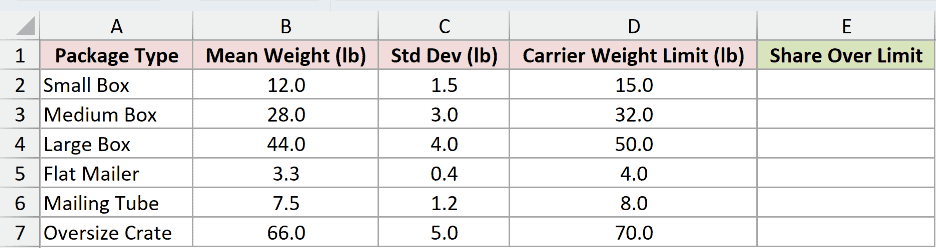 Dataset for ERFC example 3