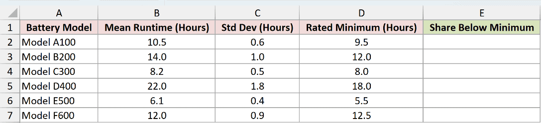 Dataset for ERFC example 4