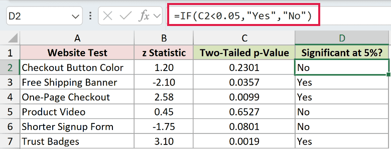 =IF(C2<0.05,"Yes","No") in D2