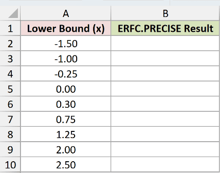 Dataset for ERFC.PRECISE example 1