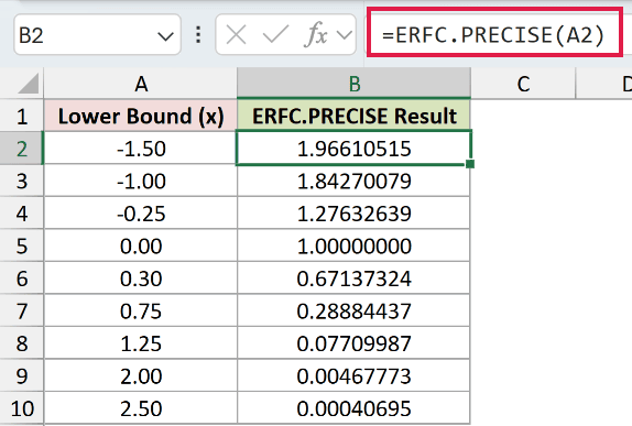 =ERFC.PRECISE(A2) in B2