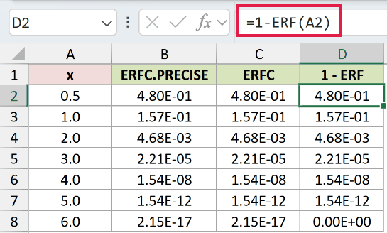 =1-ERF(A2) in D2