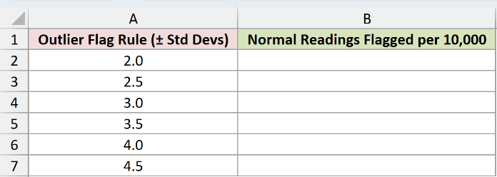 Dataset for ERFC.PRECISE example 3