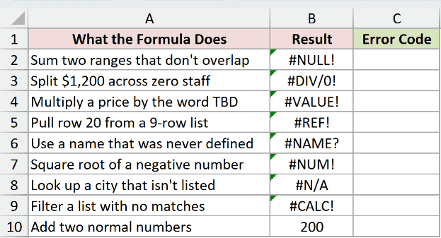 Dataset for ERROR.TYPE example 1