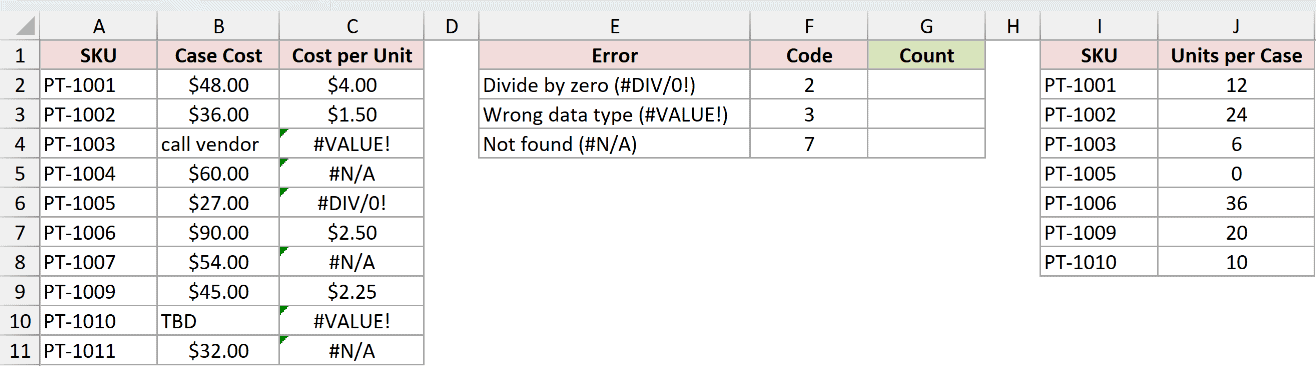 Dataset for ERROR.TYPE example 4