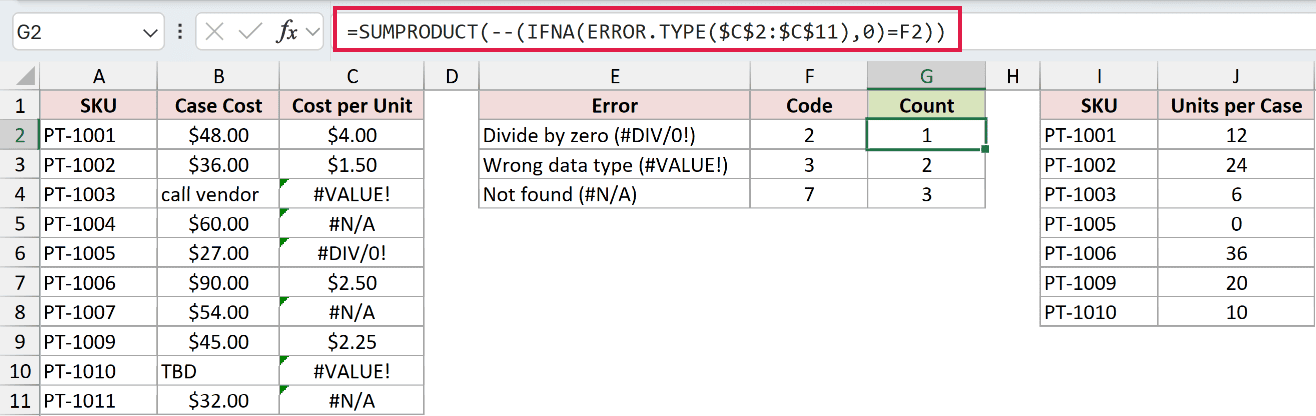 =SUMPRODUCT(--(IFNA(ERROR.TYPE($C$2:$C$11),0)=F2)) in G2