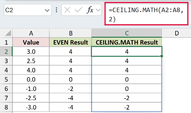 =CEILING.MATH(A2:A8,2) in C2