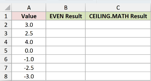 Dataset for EVEN example 4