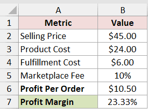 Price and Margin: starting inputs and calculated output