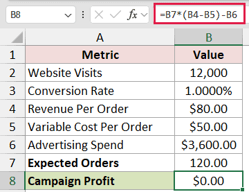 Campaign Conversion: B8 formula =B7*(B4-B5)-B6