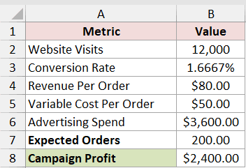 Campaign Conversion: checked result for the target