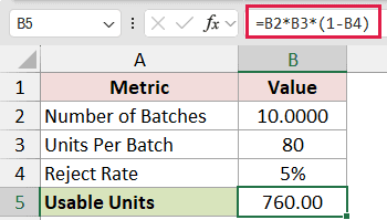 Production Batches: B5 formula =B2*B3*(1-B4)