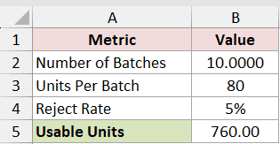 Production Batches: starting inputs and calculated output