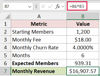 Membership Churn: B7 formula =B6*B3