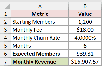 Membership Churn: starting inputs and calculated output