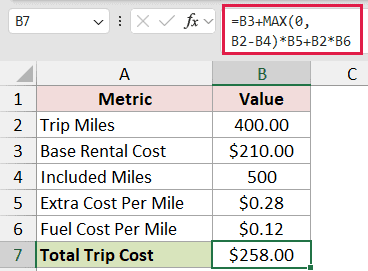 Mileage Budget: B7 formula =B3+MAX(0,B2-B4)*B5+B2*B6