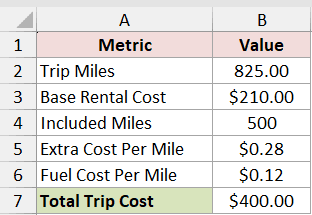 Mileage Budget: checked result for the target