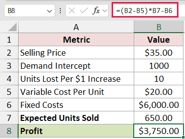 Price and Demand: B8 formula =(B2-B5)*B7-B6