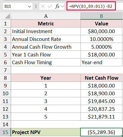 Project Growth: B15 formula =NPV(B3,B9:B13)-B2