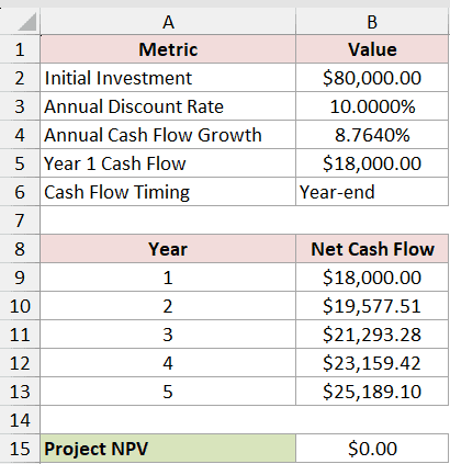 Project Growth: checked result for the target