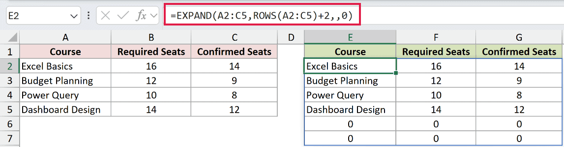 =EXPAND(A2:C5,ROWS(A2:C5)+2,,0) in E2