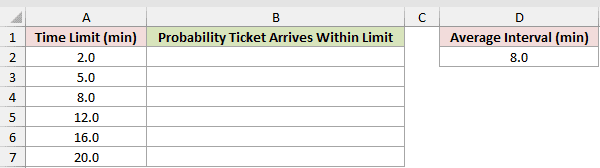 Probability Within Several Time Limits: input data and result placeholders in Excel.