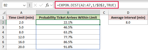 Probability Within Several Time Limits: formula in B2 and its calculated results in Excel.