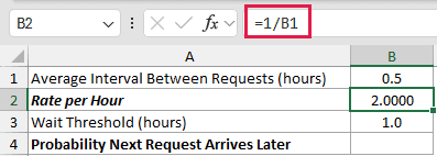 Probability a Wait Exceeds a Limit: formula in B2 and its calculated results in Excel.