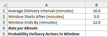 Probability Between Two Times: input data and result placeholders in Excel.