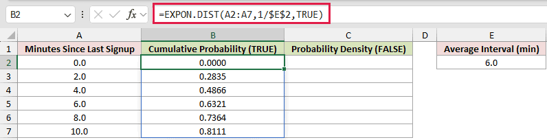 Cumulative Probability Versus Density: formula in B2 and its calculated results in Excel.