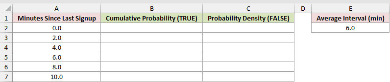 Cumulative Probability Versus Density: input data and result placeholders in Excel.