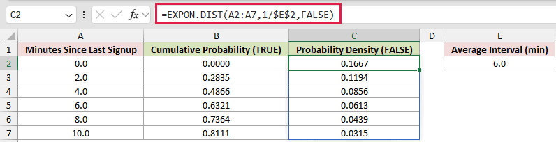 Cumulative Probability Versus Density: formula in C2 and its calculated results in Excel.
