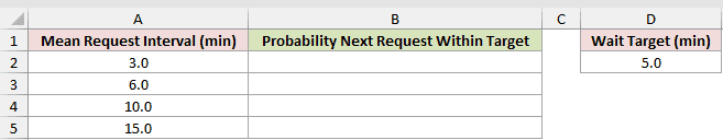 Compare Different Average Intervals: input data and result placeholders in Excel.