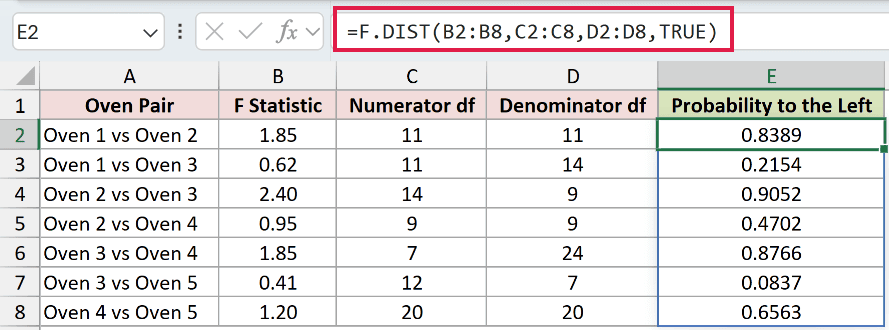 =F.DIST(B2:B8,C2:C8,D2:D8,TRUE) in E2