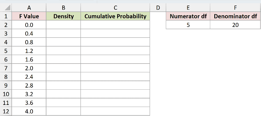 Dataset for F.DIST example 2