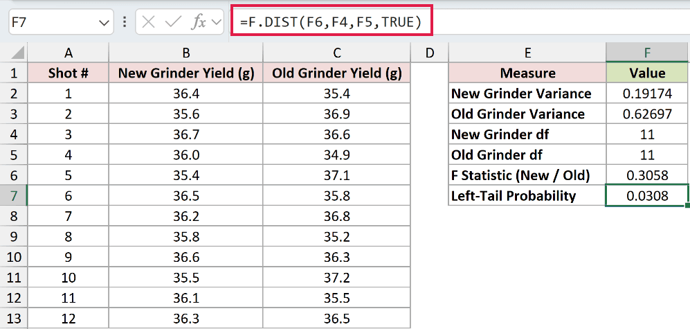 =F.DIST(F6,F4,F5,TRUE) in F7