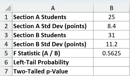 Dataset for F.DIST example 4