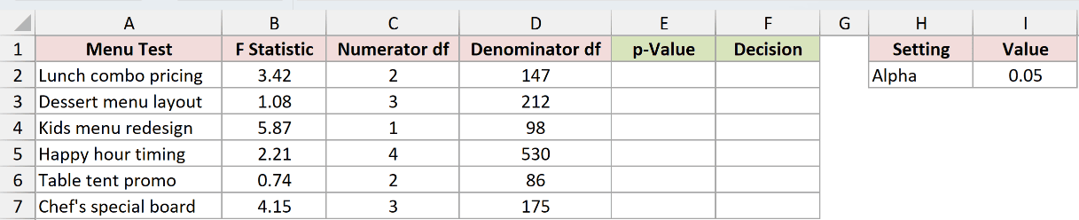 Dataset for F.DIST.RT example 1