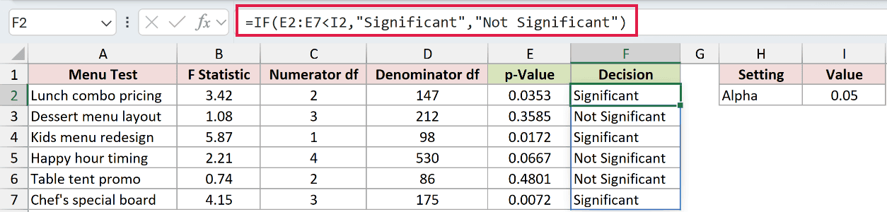 =IF(E2:E7<I2,"Significant","Not Significant") in F2