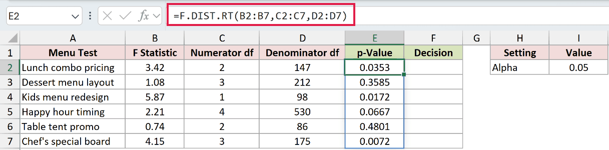 =F.DIST.RT(B2:B7,C2:C7,D2:D7) in E2