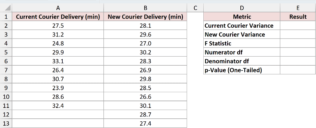 Dataset for F.DIST.RT example 2