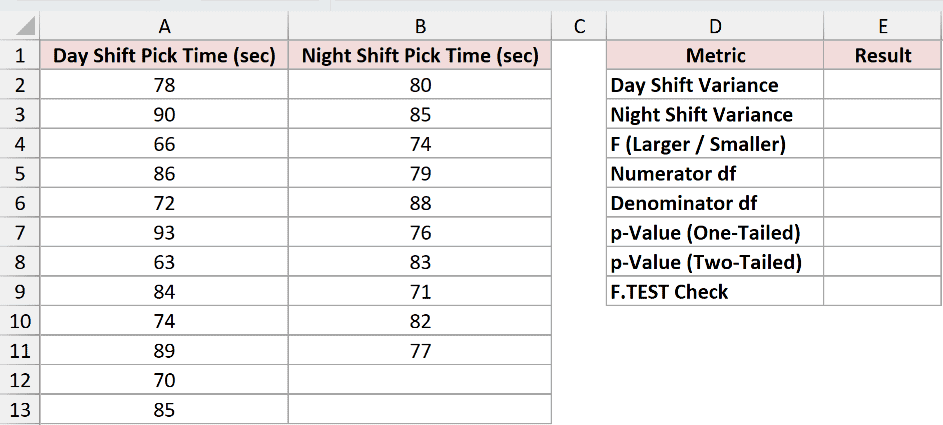Dataset for F.DIST.RT example 3