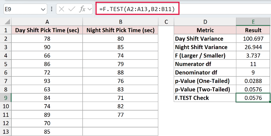 =F.TEST(A2:A13,B2:B11) in E9