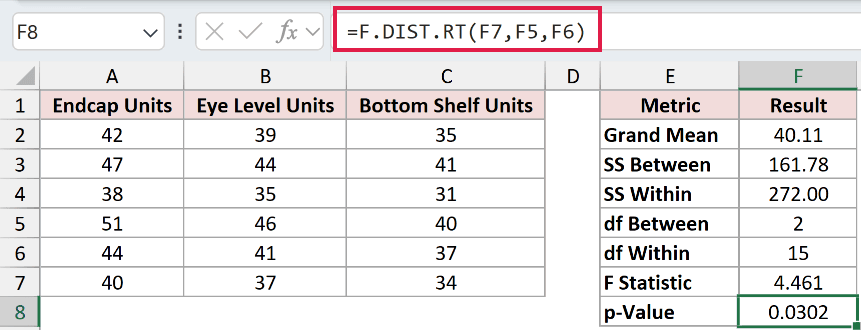 =F.DIST.RT(F7,F5,F6) in F8