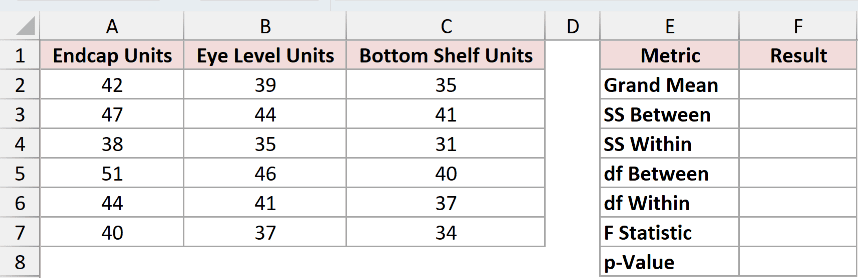 Dataset for F.DIST.RT example 4