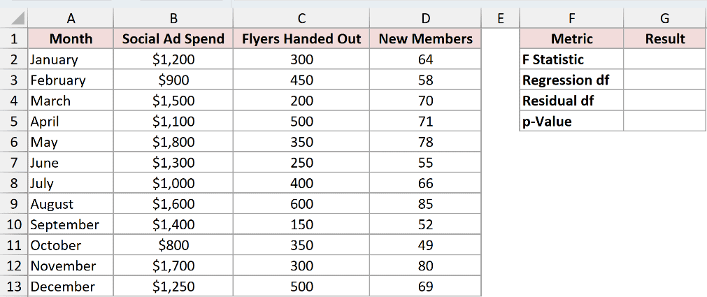 Dataset for F.DIST.RT example 5