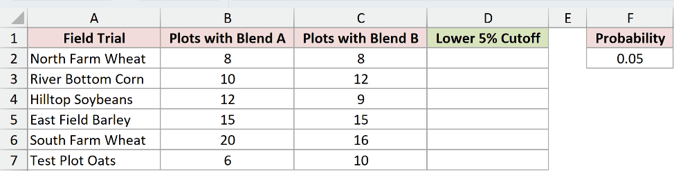 Dataset for F.INV example 1