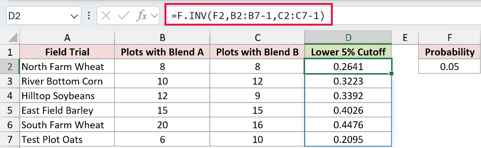 =F.INV(F2,B2:B7-1,C2:C7-1) in D2