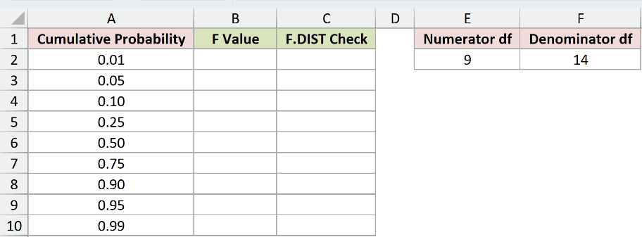 Dataset for F.INV example 2